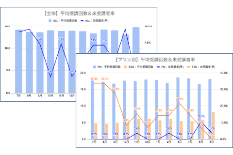 定期レポーティング