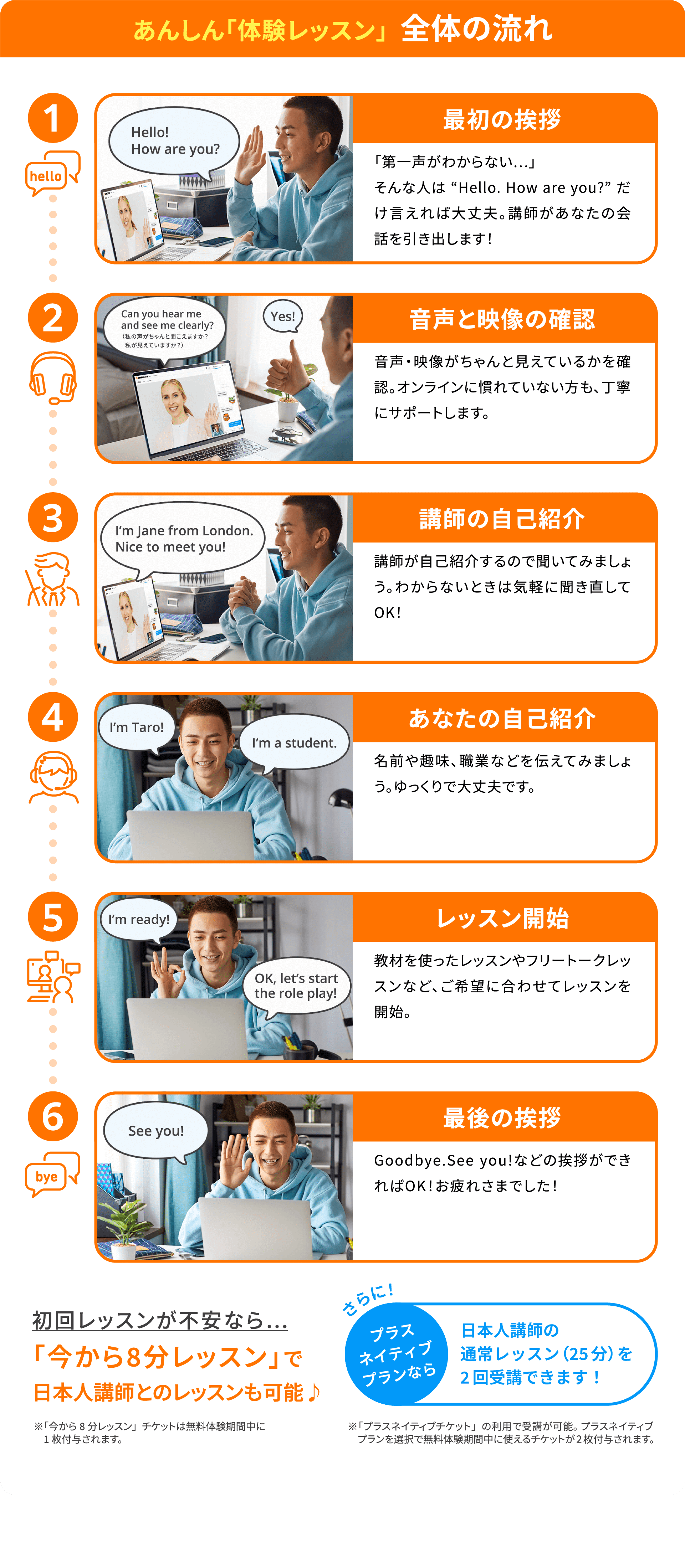 あんしん「体験レッスン」全体の流れ