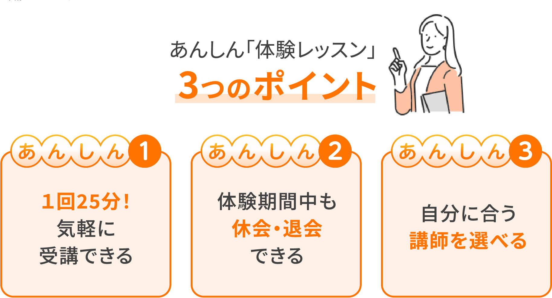 あんしん「体験レッスン」3つのポイント【あんしん1】１回25分！気軽に受講できる【あんしん2】体験期間中も休会・退会できる【あんしん3】自分に合う講師を選べる