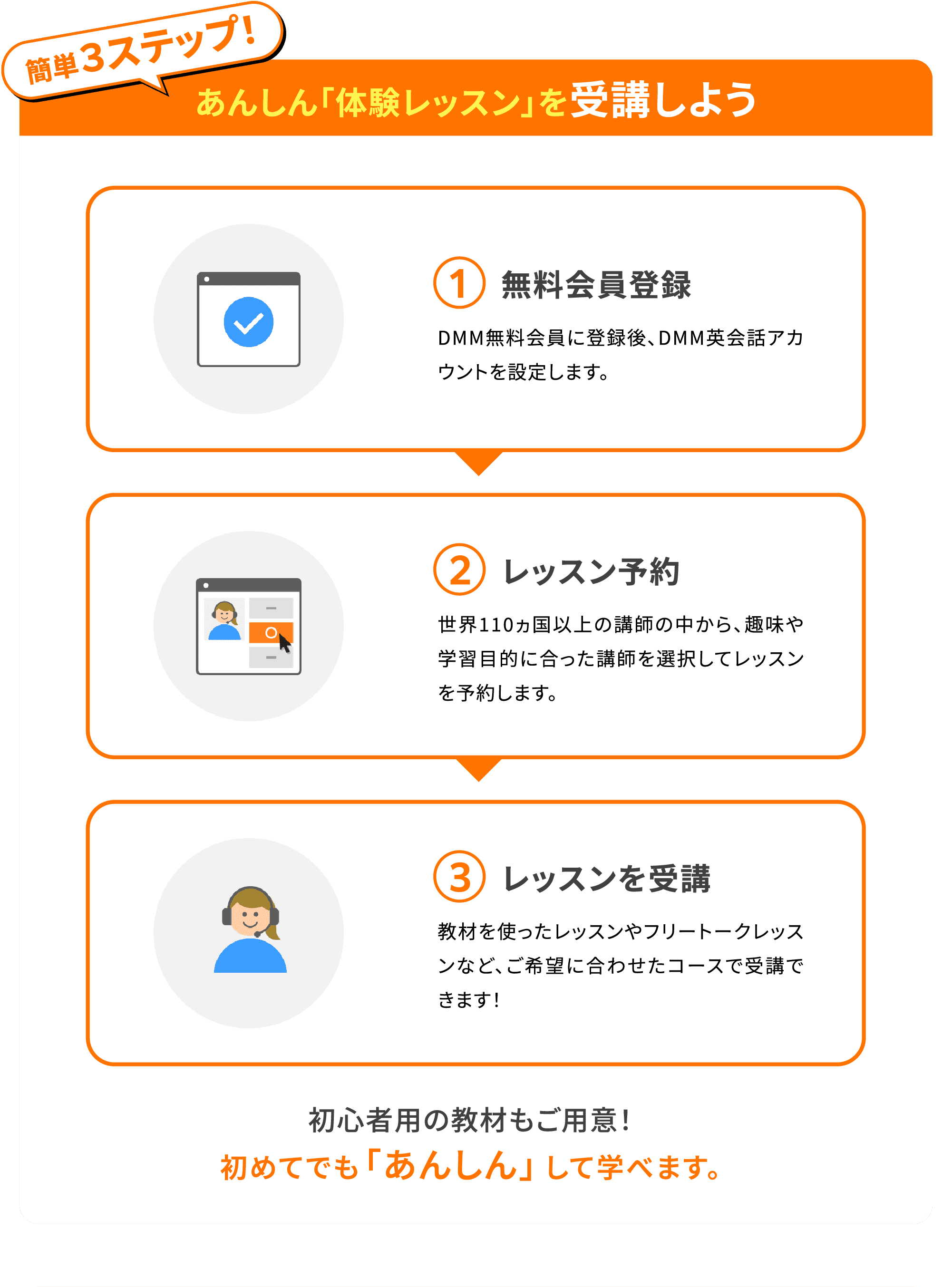 【簡単３ステップ！】あんしん「体験レッスン」を受講しよう